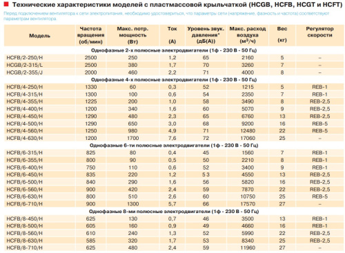 Вентилятор осевой Soler Palau HCFB/4-355/H-A  V5