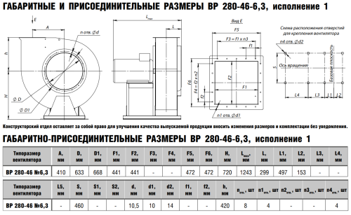 Вентилятор радиальный ВР 280-46 № 6,3 эл.дв. 5,5/750 об/мин