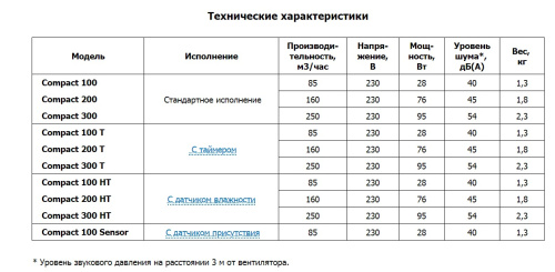 Центробежный вытяжной вентилятор O.ERRE Compact 200 D97 с фильтром