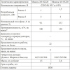 Тепловентилятор Hintek XS-03220