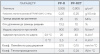 Полипропиленовая труба 63x8,6 FV-plast PP-RCT HOT PN20