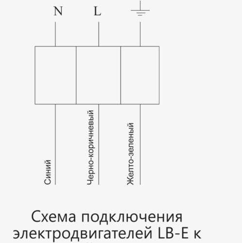 Вентилятор осевой ВОК-3,0-220