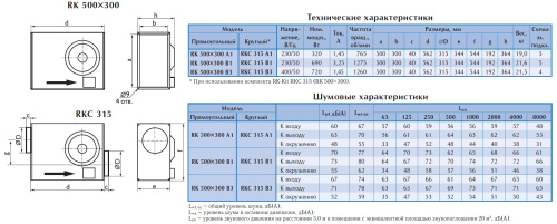Канальный вентилятор Ostberg RKC 315 B3 ErP