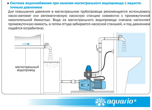 Насос поверхностный AQUARIO AJS-60A-FC 7216