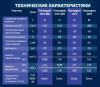 Теплоноситель Thermagent EKO -30 пропиленгликоль 20 кг