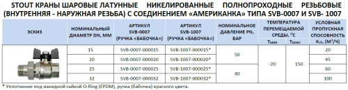 Кран шаровой 1/2"ВН с американкой EPDM, ручка бабочка Stout SVB-1007-000015